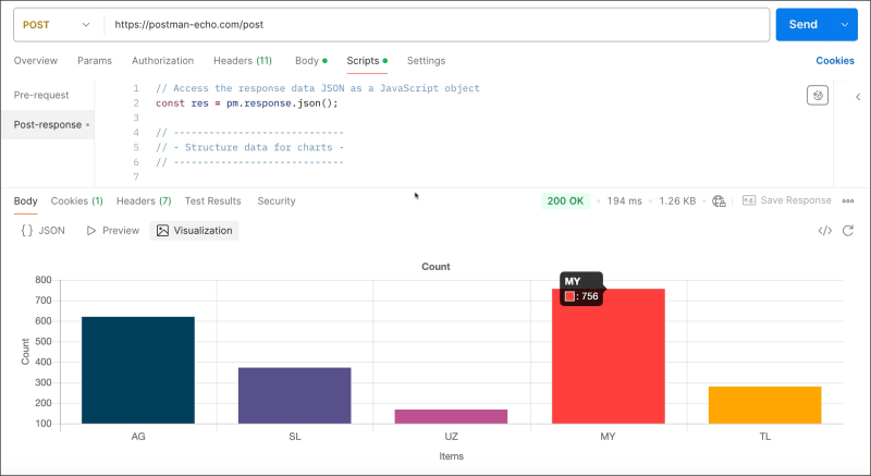 Bar Chart