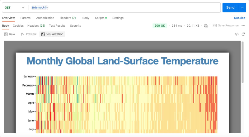 Heat Map