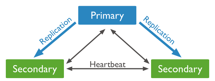 deploy-mongodb-replica-set-on-docker-swarm