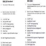 supplement to earlier review