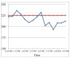 Display temp vs second probe