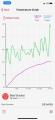 Green line is ambient temp in grill (165 set point)