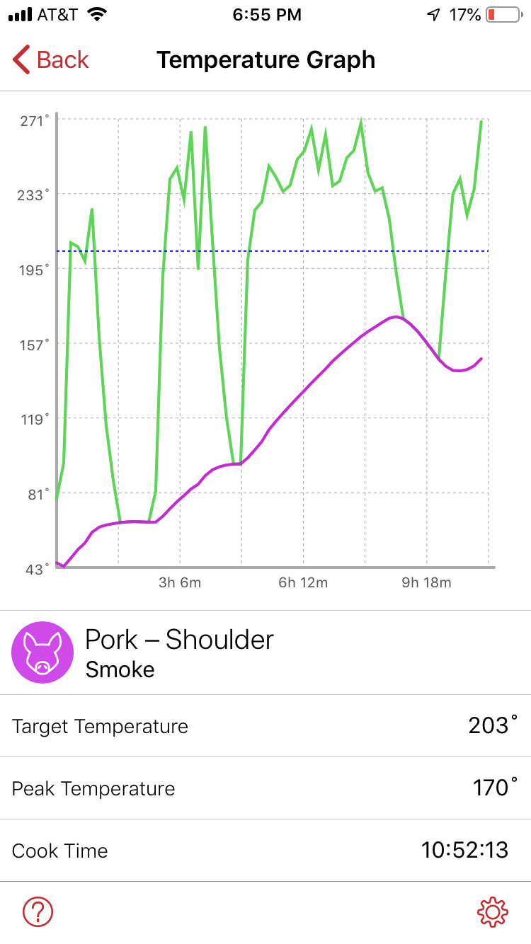 Example Pork Butt. Had to unplug an rest 3 times