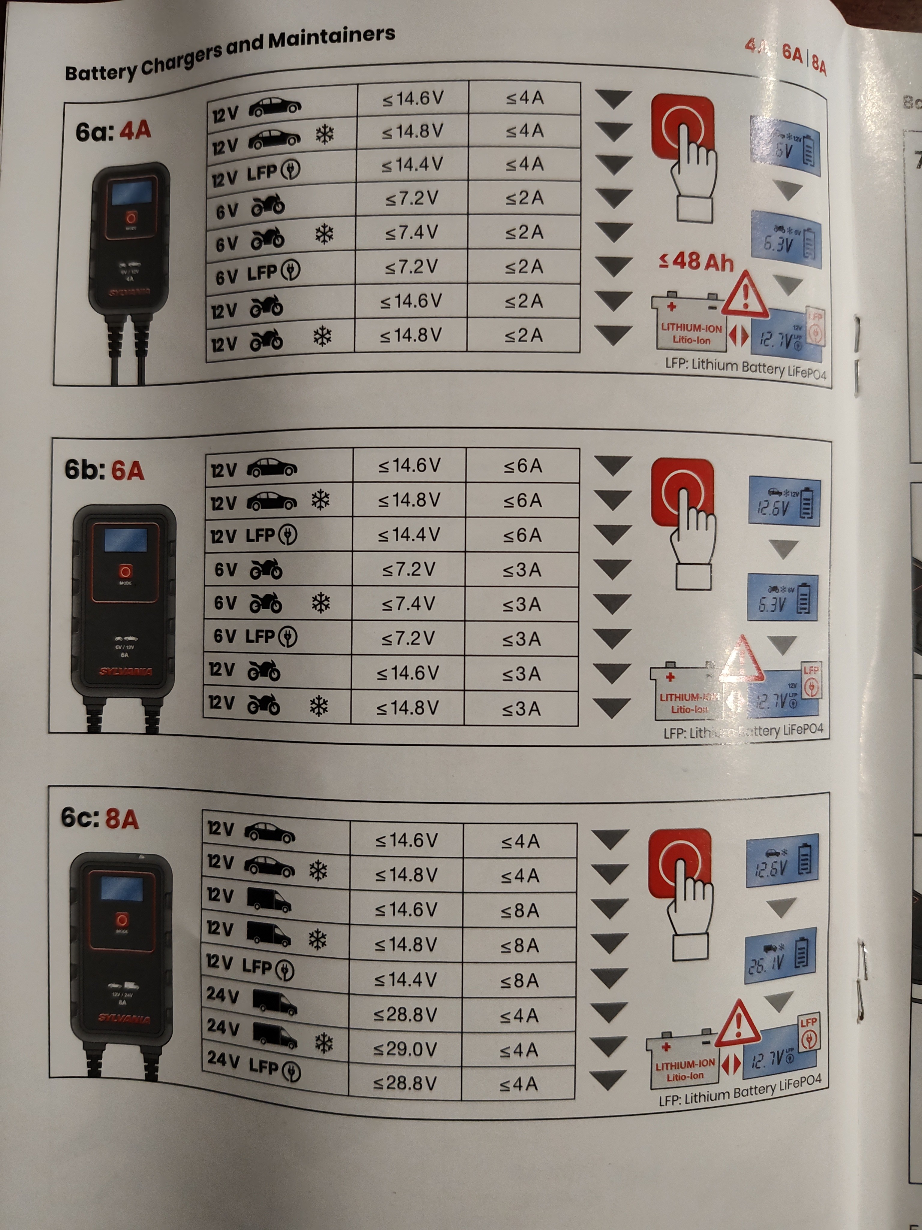 This user manual is a complete waste of time & paper
