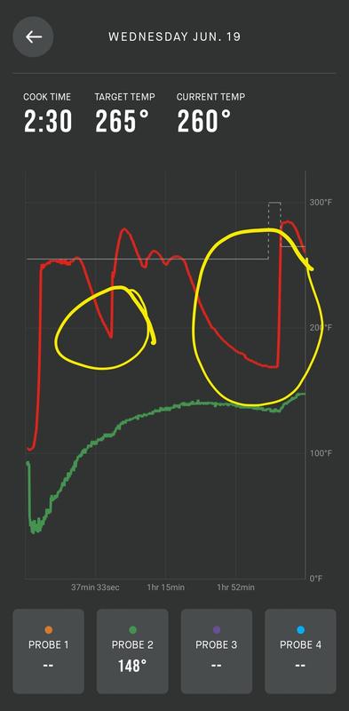 Every time we have tried to use it the temperature control failed