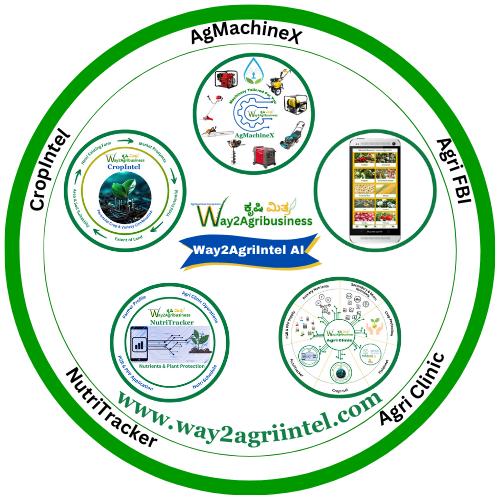 Way2AgriIntel AI Logo | AgriClinic | NutriTracker | CropIntel | AgMachineX | Agri FBI