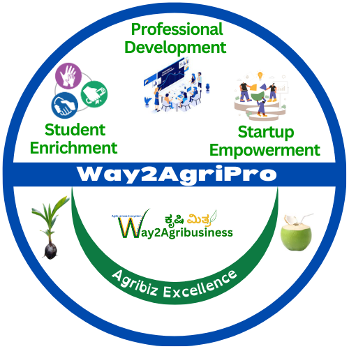 Way2AgriPro Logo