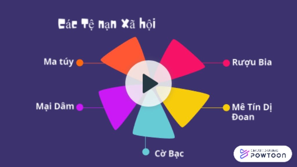 Bài thuyết trình: Tệ nạn xã hội - Tin học 9 - Nguyễn Ngọc Ánh