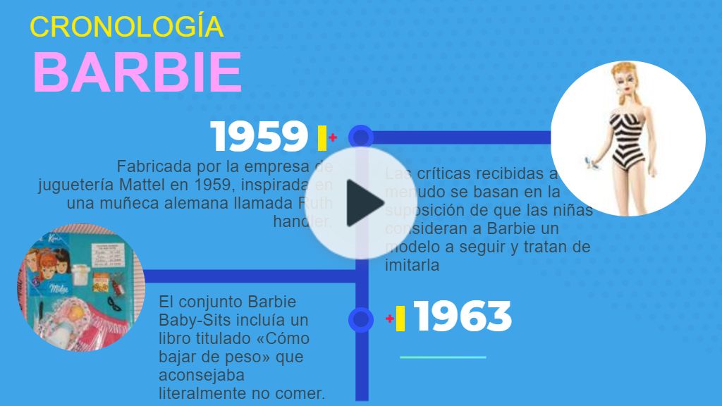 Powtoon - Cronología Barbie