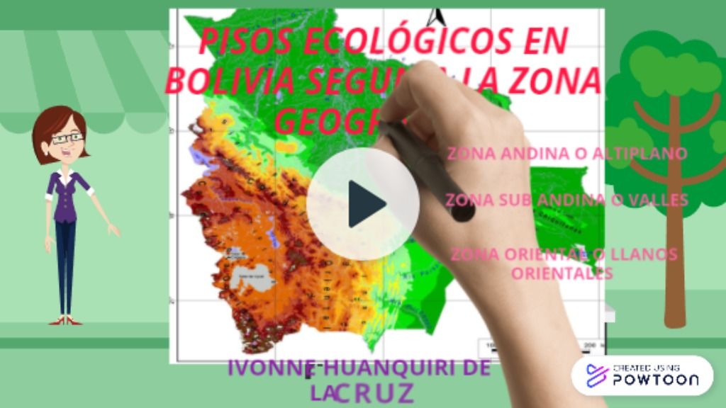 Powtoon Pisos Ecologicos Bolivia