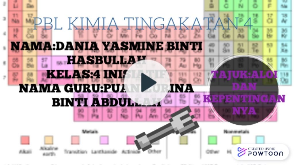 Powtoon  PBL KIMIA TINGKATAN 4 KSSM(Aloi & Kepentingannya)