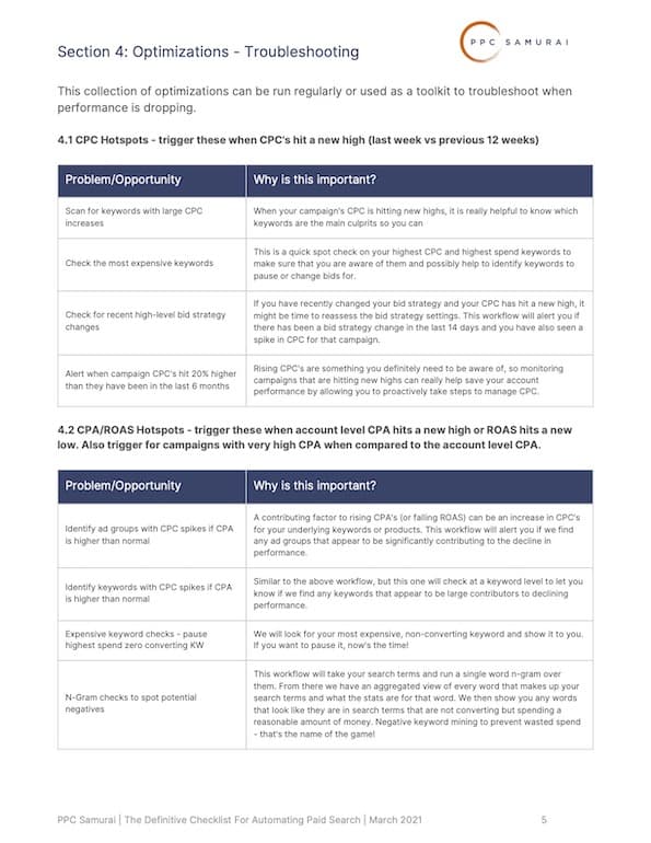 The Definitive Checklist For Automating Paid Search - PPC Samurai