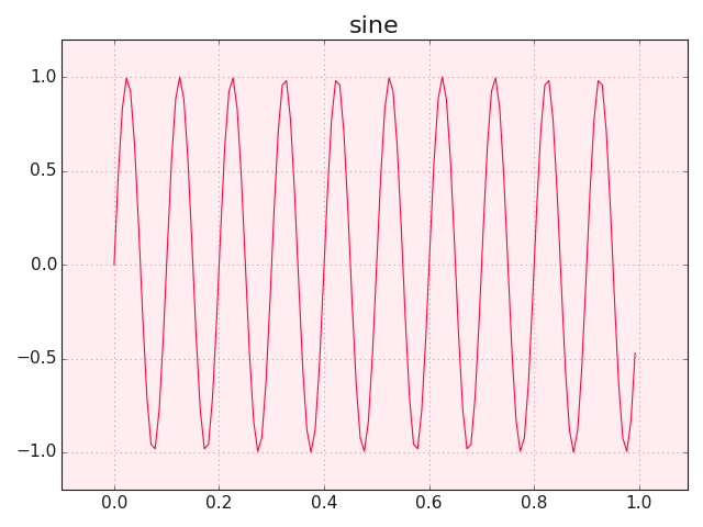 basic_sine_wave