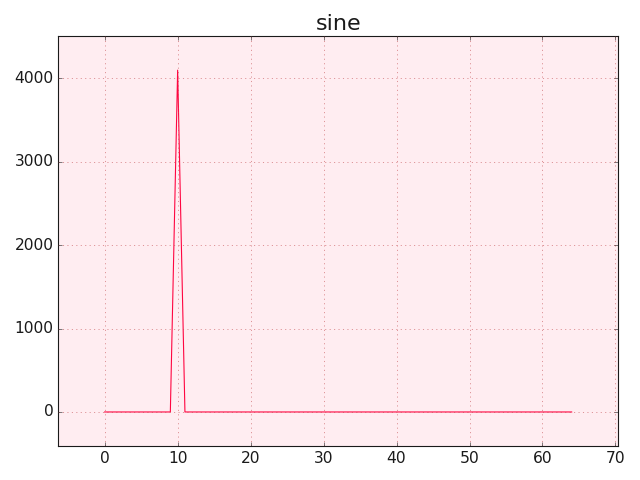 basic_sine_spectrum