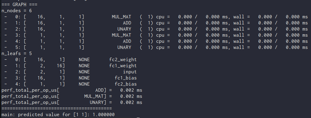 GGML Example Graph <code>ggml_graph_print</code>