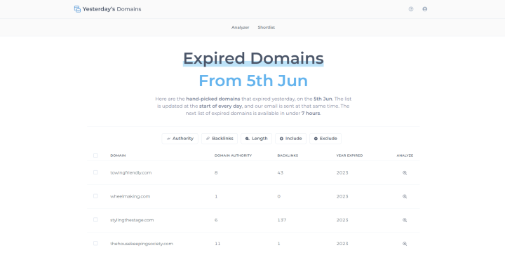 Yesterday's Domains