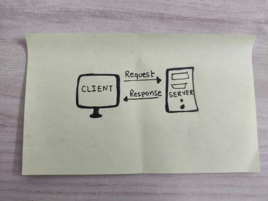 client, server and request, response
