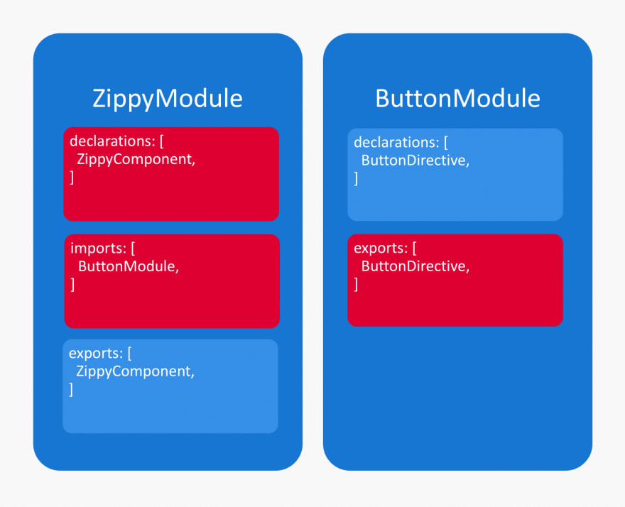 Import angular