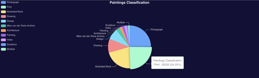 Vue-Cube-PieChart