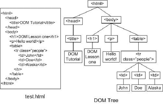 Dom-Tree-of-An-Example-Web-Page