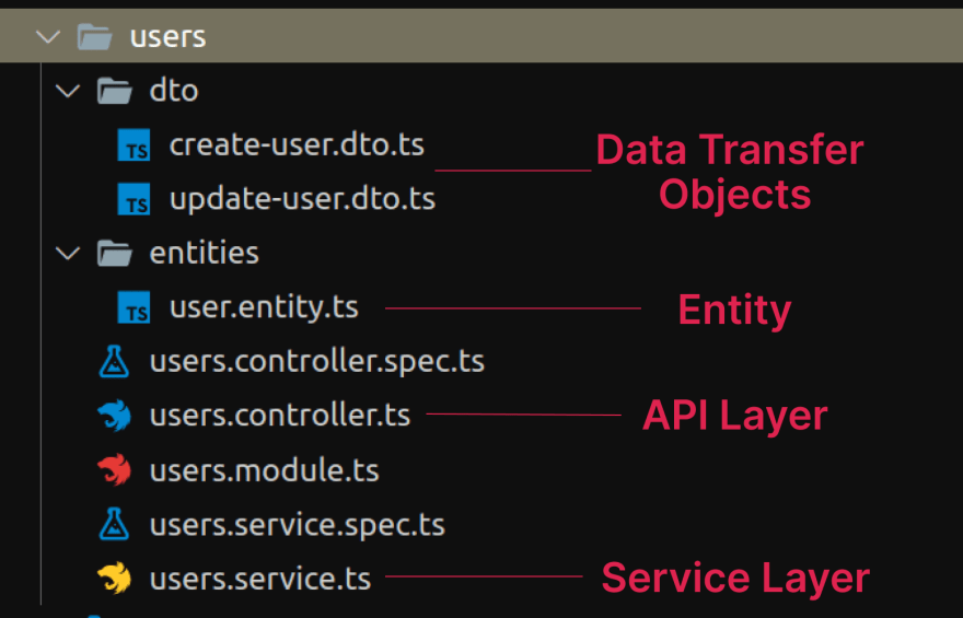 nest resource gen file output.png