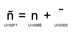 Combined Character