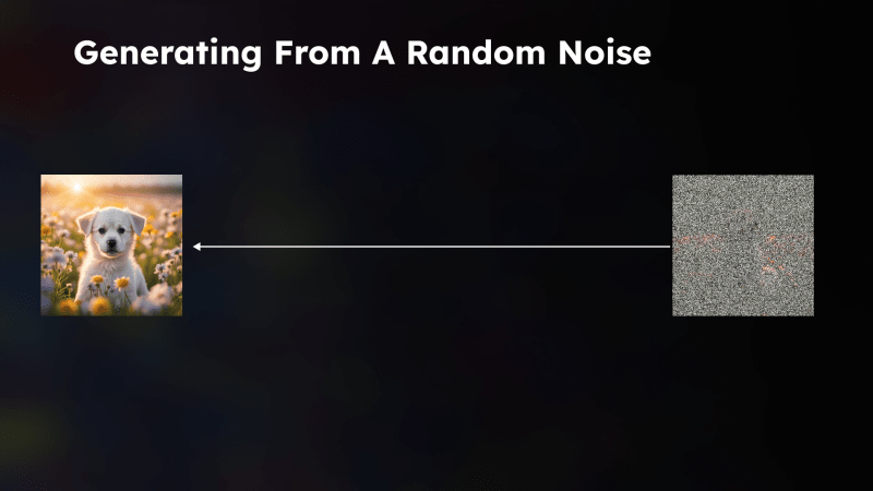 Noise guessing