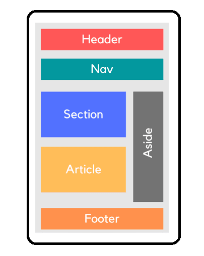 React Architecture