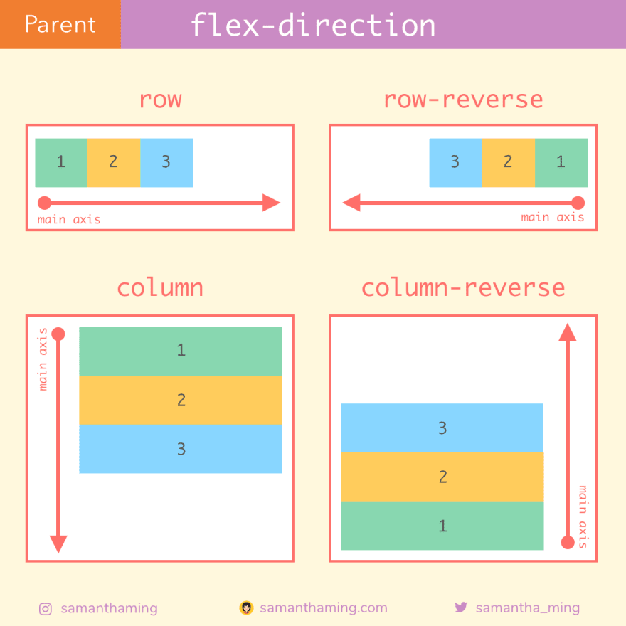 display flex center horizontal