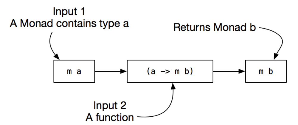 Cover image for Why I love functional programming