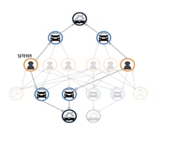 Image for graph of Fraud Detection