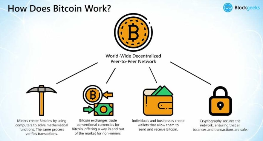 what is bitcoin made out of