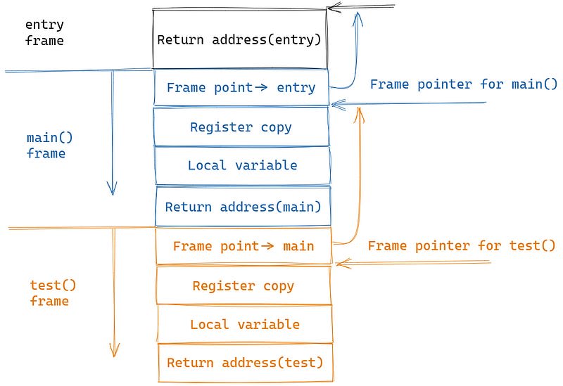 Memory Management Every Web Developer Should Know