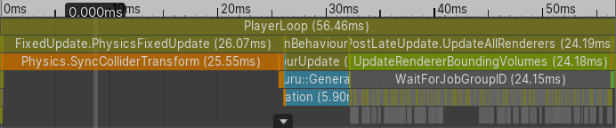 Unity Scene Hierarchy Optimization-Deep-Hierarchy Profiler Overview