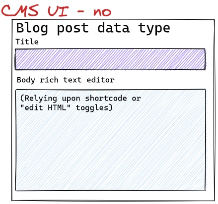 Lousy bandcamp widget CMS flow with shortcodes