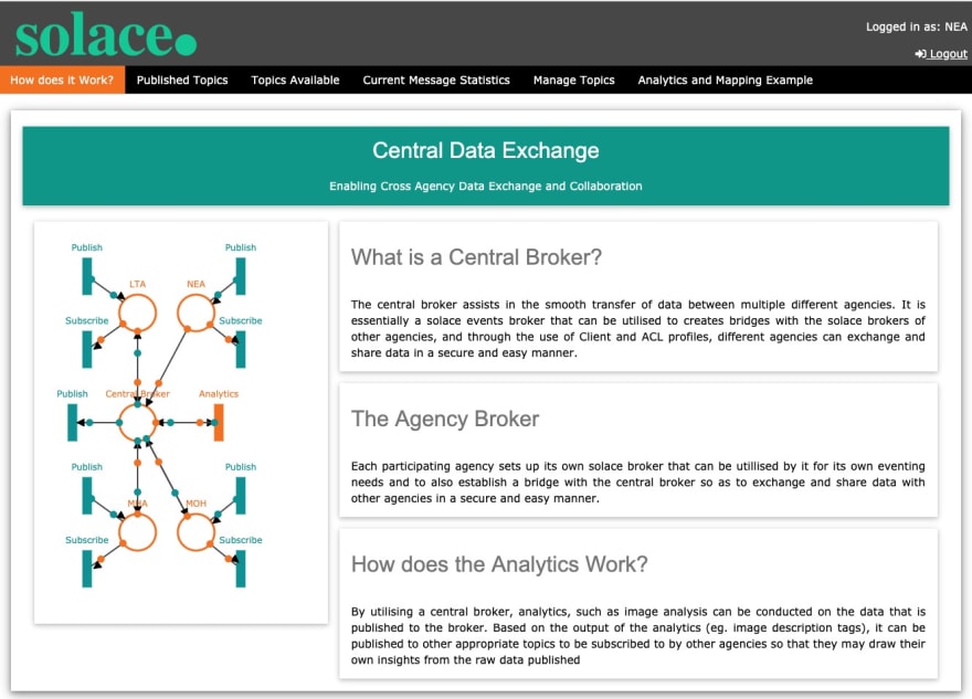 Solace Element Management Protocol (SEMP) API