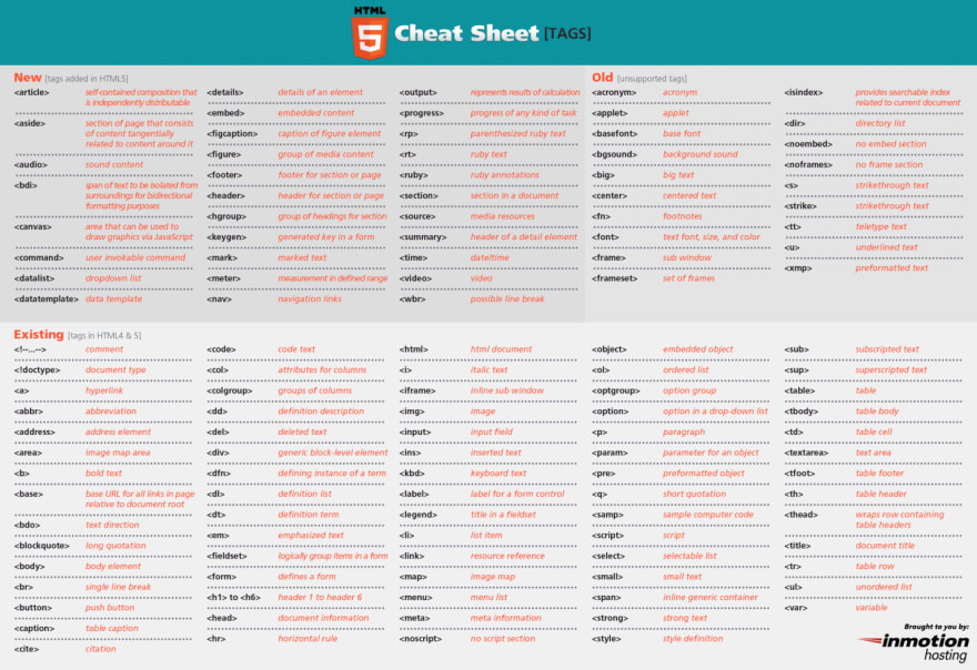 html code cheat sheet