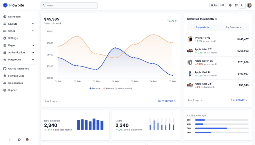 Flowbite Tailwind Admin template