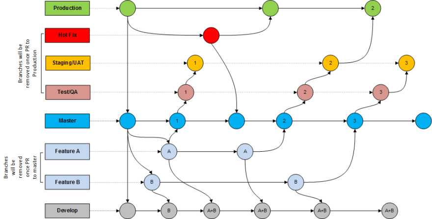 gitlab branching strategy