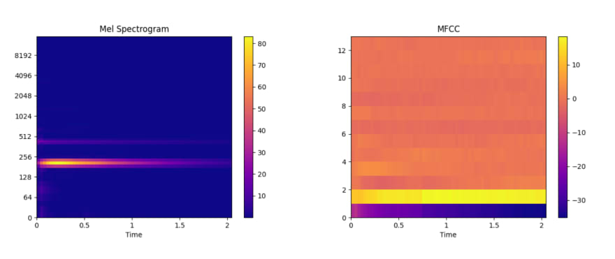mel spectrogram and mfcc