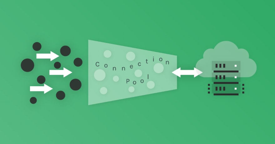 How to Use MongoDB Connection Pooling on AWS Lambda - ScaleGrid Blog