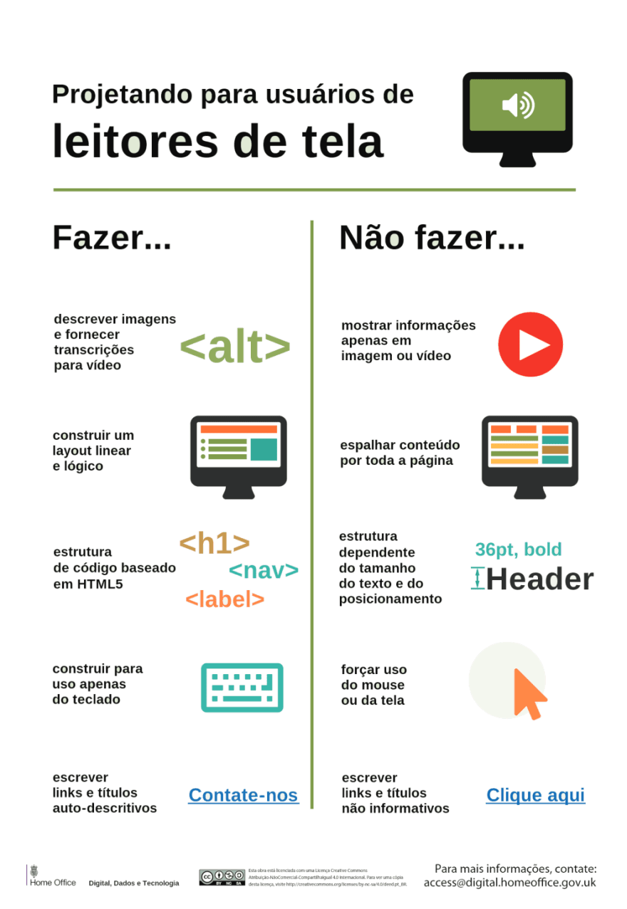 Imagem: Projetando para usuários de leitores de tela