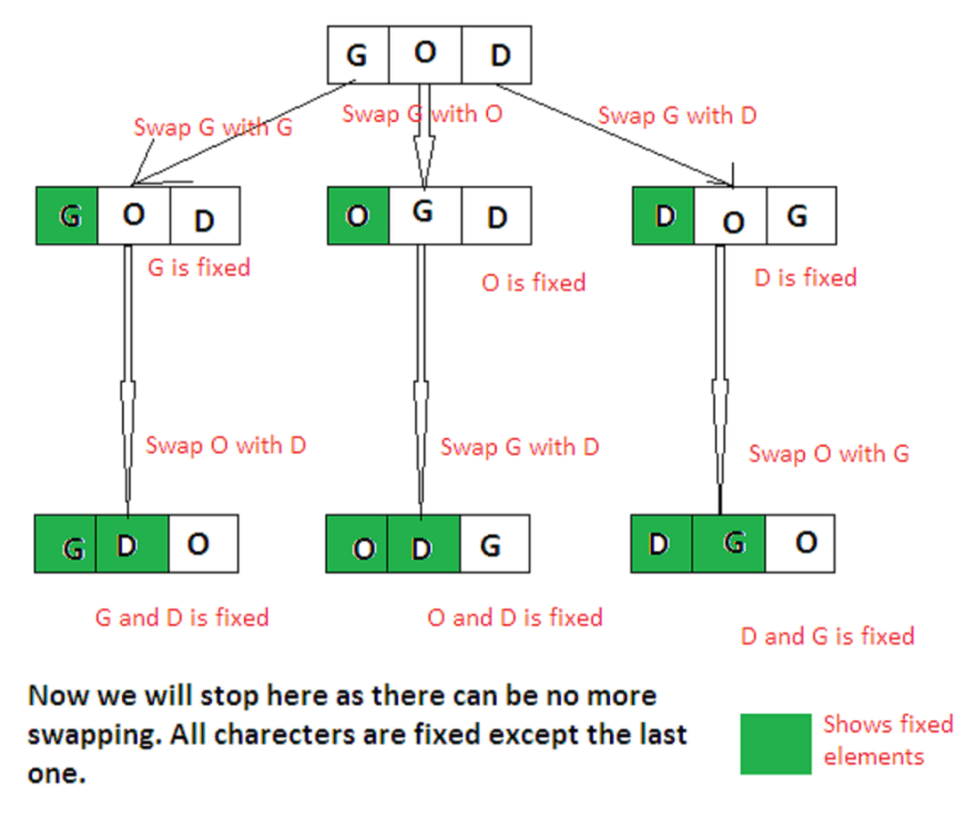 string problem solving questions