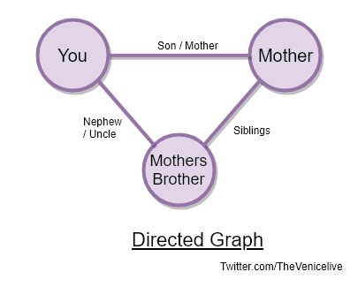 image of undirected graph