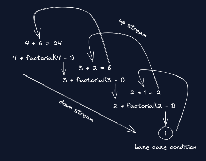recursion diagram