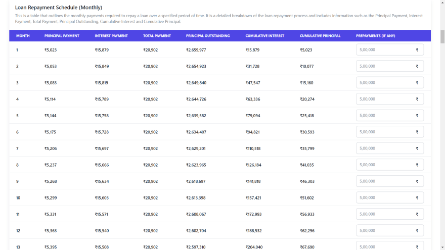 Build a CPM Calculator App with Next.js 13, TypeScript & Tailwind