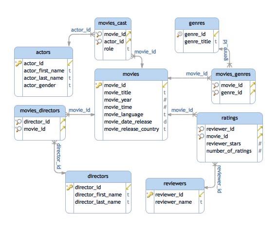 Example Schema