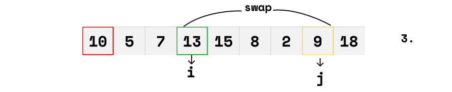 hoare partition method