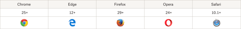 Table with logos and versions: Chrome 25+, Edge 12+, Firefox 29+, Opera 24+, Safari 10.1+