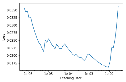 Learning Rate